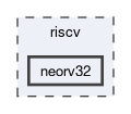 riscv/neorv32